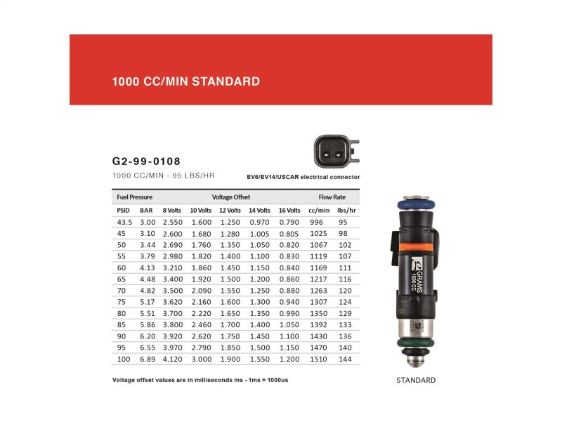 Grams Performance 1000cc Fuel Injectors (Set of 6) (Nissan 350Z / Infiniti G35)
