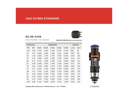 Grams Performance 1000cc Fuel Injectors (Set of 6) (Nissan 350Z / Infiniti G35) - Grams Performance