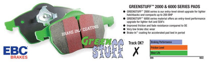 EBC Greenstuff Front Brake Pads (Multiple Applications) - EBC