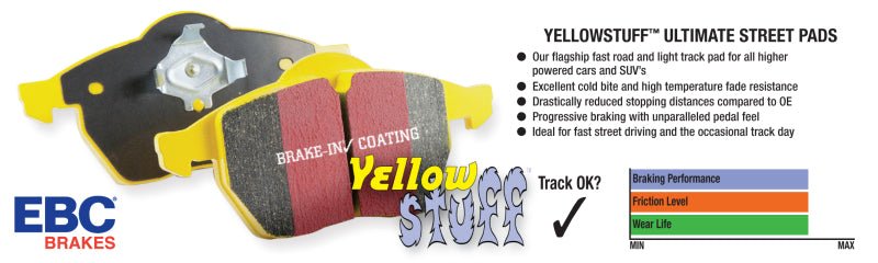 EBC Yellow Stuff Rear Brake Pads (Evo 8/9) - EBC