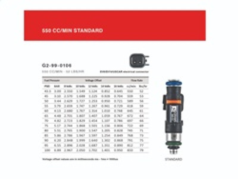 Inyectores de combustible Grams Performance de 550 cc (juego de 2) (79-92 Mazda RX7/RX8)