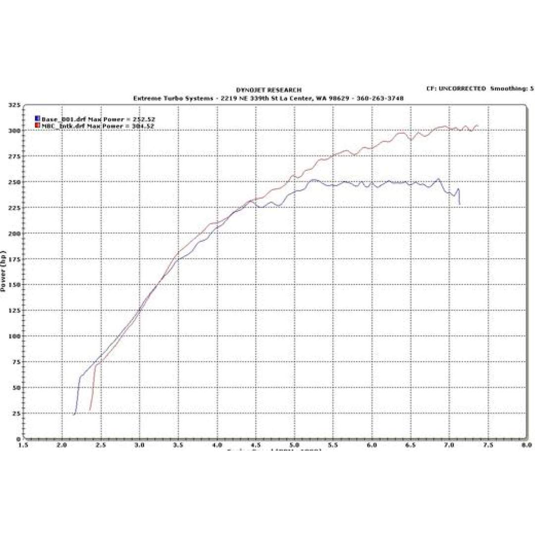 ETS Air Intake Kit (Evo X) - Extreme Turbo Systems