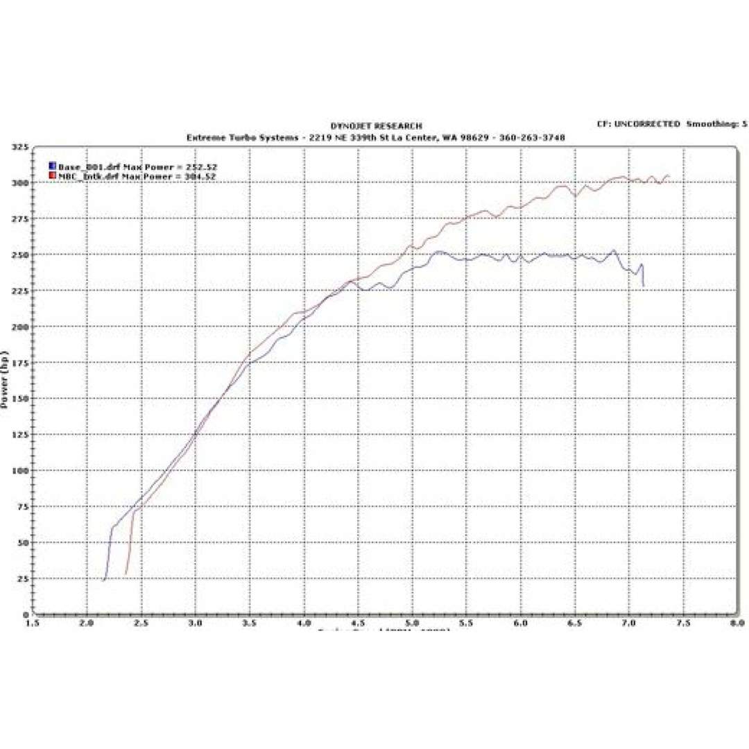 ETS Turbo Kit Intake (Evo X) - Extreme Turbo Systems