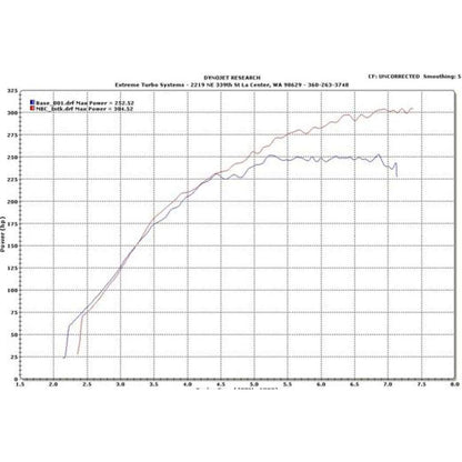 ETS Turbo Kit Intake (Evo X) - Extreme Turbo Systems