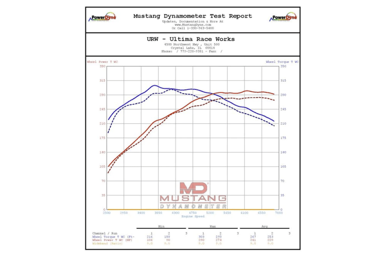 Eventuri Carbon Intake (Toyota GR Corolla) - Eventuri