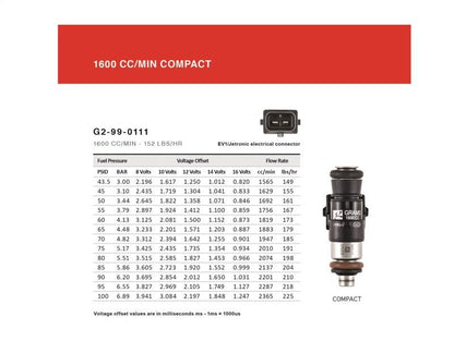 Grams Performance 1600cc Injector Kit (13 - 21 FRS/BRZ) - Grams Performance