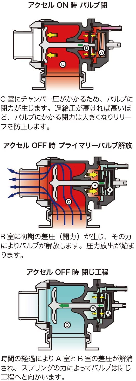 HKS Racing SQV Universal BOV (Universal) - HKS