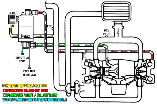 Separador de aceite y aire AOS-R de radio (WRX/STi)