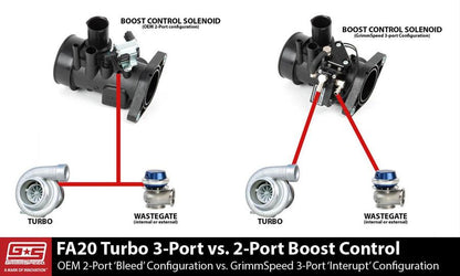 GrimmSpeed Stage 1 Power Package (15-20 WRX)