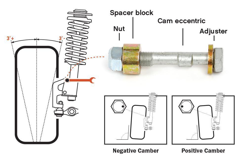 H&R Triple Camber Adjustment Bolts 14mm (Evo 8/9) - JD Customs U.S.A