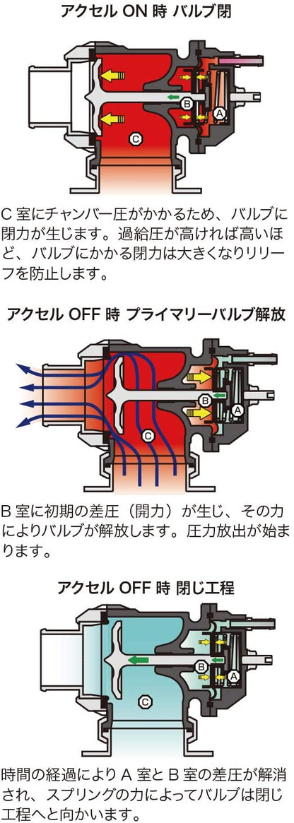 HKS レーシング SQV ユニバーサル BOV (ユニバーサル)