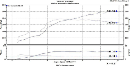 MAP Investment Cast Exhaust Manifold (Evo X) - JD Customs U.S.A