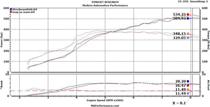 MAP Investment Cast Exhaust Manifold (Evo X) - JD Customs U.S.A