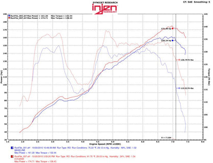 Injen 2.0L Evolution Intake (13 - 21 FRS/BRZ/86) - Injen