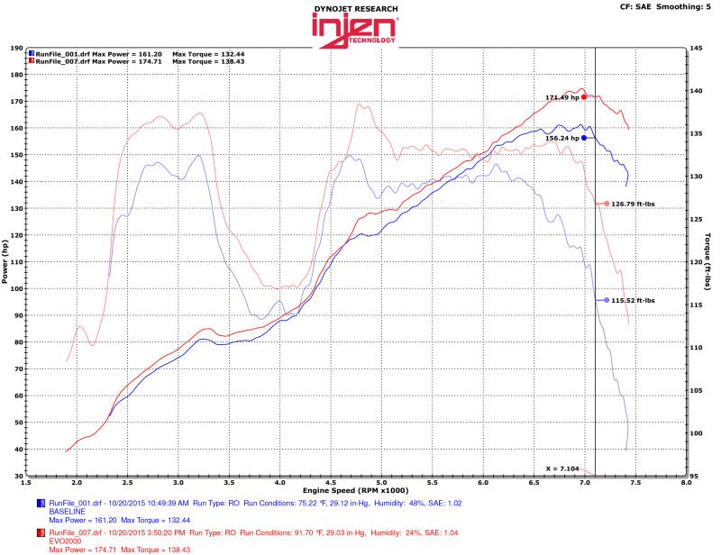 Injen 2.0L Evolution Intake (13 - 21 FRS/BRZ/86) - Injen