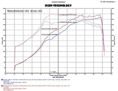 Injen Evolution Intake w/ Ram Air Scoop (15+ Subaru STI) - Injen