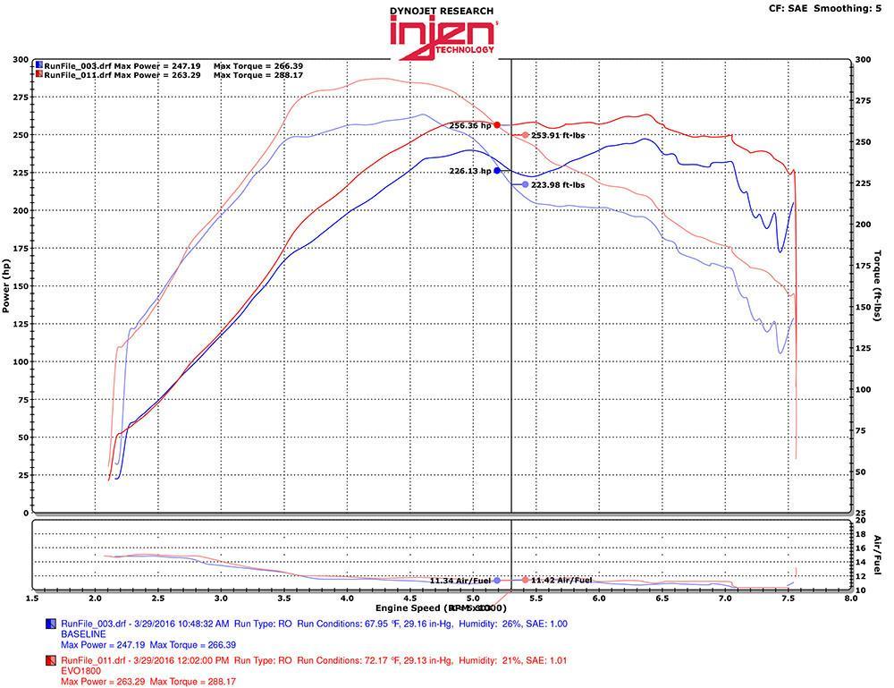 Injen Cold Air Induction System (Evo X)