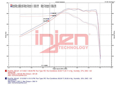 Injen SS Race Series Cat - Back Exhaust (20 - 23 Toyota GR Supra) - Injen