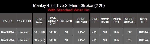 Pistones Stroker Manley Platinum Series de 94 mm y 2,2 L (08-15 Evo X) 