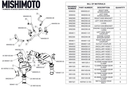 Mishimoto Performance Air - To - Water Intercooler Kit (16+ Infiniti Q50/60) - Mishimoto