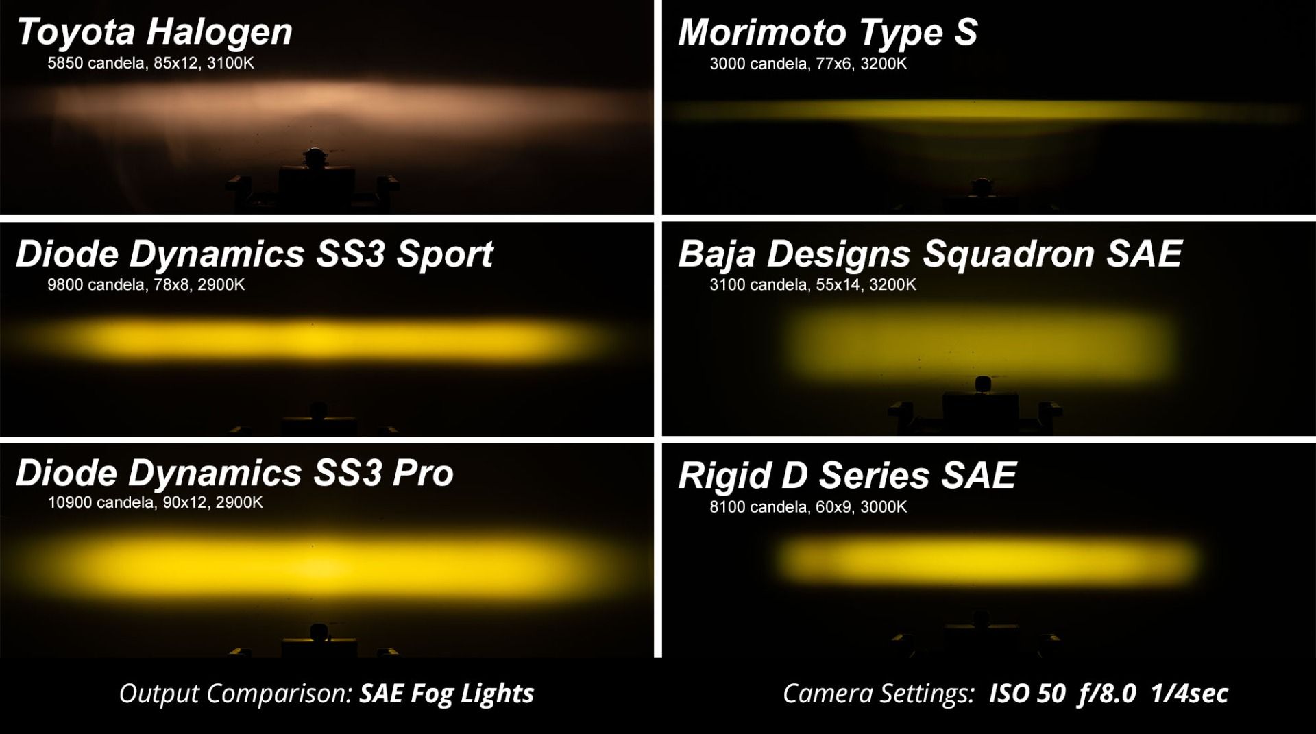 Diode Dynamics Stage Series 3" SAE/DOT Type X Fog Light Kit (WRX)